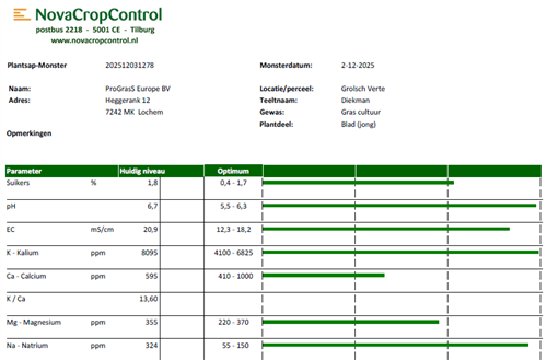 Water/Plantsap analyse